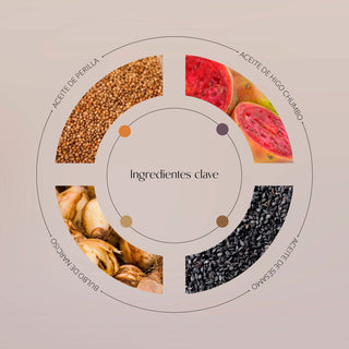 Ingredientes clave en Metamorphosis of Narcissus
