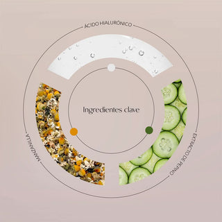 Los ingredientes principales de la crema de contorno de ojos de Byoode Golden eye dream