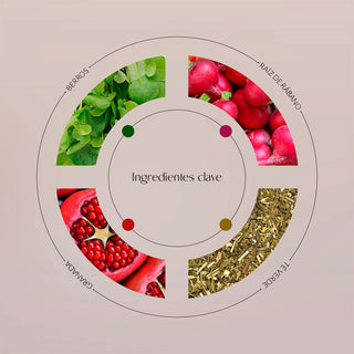Los ingredientes el gel limpiador de Byoode Super Green poem