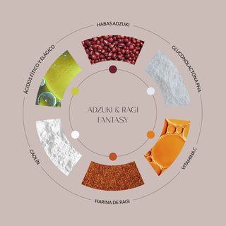 Los ingredientes clave del exfoliante en polvo