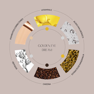 Los ingredientes principales de la crema de contorno de ojos de Byoode Golden Eye Dream 