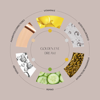 Los ingredientes principales de la crema de contorno de ojos de Byoode Golden Eye Dream 