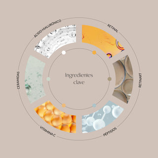 Ingredientes destacados de Retin-A night: ácido hialurónico, retinal, retinart, péptidos, vitamina C y ceramidas.