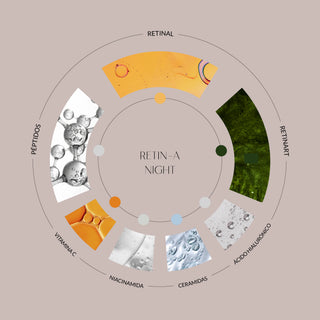 Ingredientes destacados de Retin-A night: ácido hialurónico, retinal, retinart, péptidos, vitamina C y ceramidas.