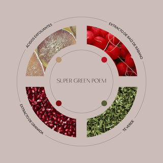 Los ingredientes el gel limpiador de Byoode Super Green Poem 