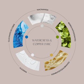 Ingredientes Watercress & Copper Lyric
